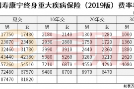国寿康宁终身2019版费率表 看看每年要交多少钱