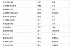杭州今年预计16个现房销售楼盘入市，买房避免“见光死”！