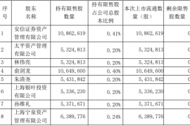 湘财股份关联交易之106,496,266 股限售股解禁并上市流通