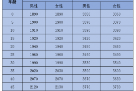 中韩耀享年金保险费率表（附图）