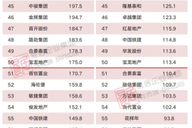 2020年1-5月中国房地产企业销售TOP100排行榜