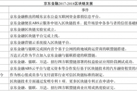 热的发烫的区块链,京东金融用它这样玩转供应链金融