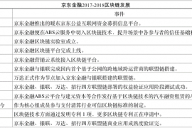 热的发烫的区块链，京东金融用它这样玩转供应链金融