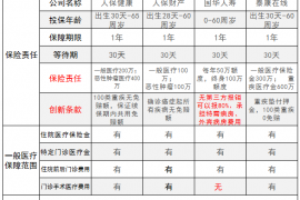 国华人寿华宝安康医疗保险评测，从交费和条款分析性价比