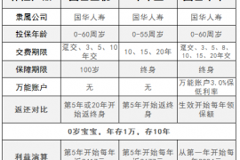 国华人寿理财产品评测，盛世鑫悦、年年赢和盛世年年C对比