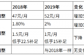 2019年内蒙古养老金上调方案：比去年涨了不少