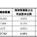 丽尚国潮32,327,763股限售股上市流通，占公司总股本的4.18%