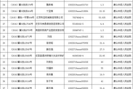 唐山市人民法院失信人名单（汇总，第二部分）