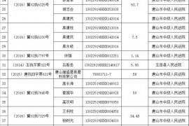 唐山市人民法院失信人名单（汇总，第三部分）