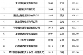2018第一季度中国融资租赁十强企业排行榜