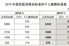 2019年上海医保缴费标准新规定（图文）