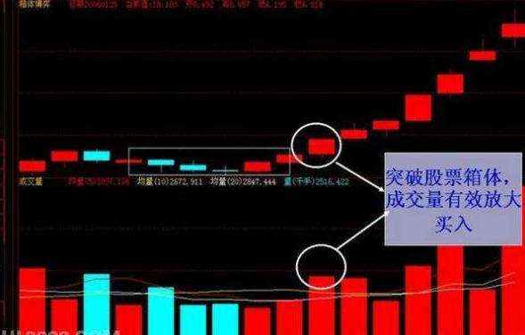 成交量放大意味着什么？成交量放大的含义 股票 第1张