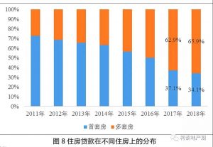 楼市真相：47%的房贷用在空置房，85%的购房者不是刚需 综合 第1张