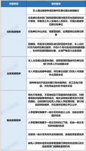 银行员工履职回避全面施行！划重点 保险 第5张