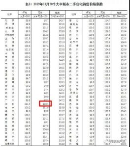 未来10年，如何买房？ 综合 第3张