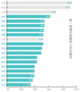 房价收入比哪儿最高？居住负担最大？不是北京上海，是深圳 综合 第5张