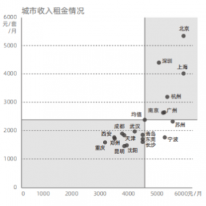 房价收入比哪儿最高？居住负担最大？不是北京上海，是深圳 综合 第4张