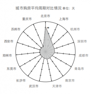 房价收入比哪儿最高？居住负担最大？不是北京上海，是深圳 综合 第7张