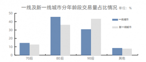 房价收入比哪儿最高？居住负担最大？不是北京上海，是深圳 综合 第8张