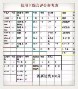 2019年银行信用卡中心排行榜，第一意料之外 信用卡 第1张