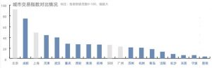 房价收入比哪儿最高？居住负担最大？不是北京上海，是深圳 综合 第6张