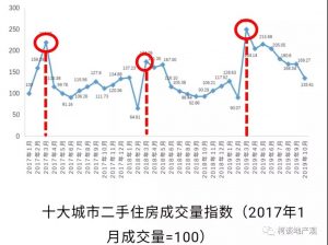 2020年小阳春购房大法！ 综合 第1张