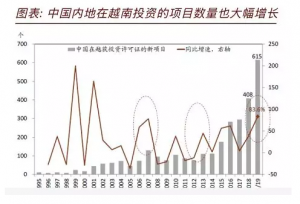 不仅实业界，券商、基金、银行也纷纷布局，为什么是越南？ 基金投资 第2张