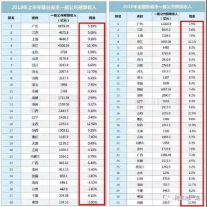 2020年，楼市又到转折点？ 快讯 第1张