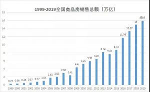 中国楼市，巨变来临！ 快讯 第2张