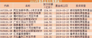 14000多亿！基金年度发行成绩单来了：汇添富、嘉实、富国、华夏、广发领先！ 基金投资 第2张