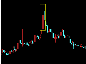 乌云盖顶的形态特征 股票 第1张-贝它财经