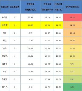 业绩居“十年老将”第2，任职年化回报14.28%，富国毕天宇的快乐投资 基金投资 第1张