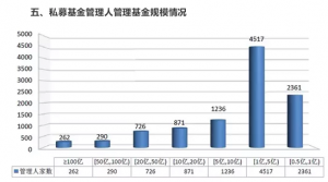 近14万亿私募大数据来了！去年规模净增近万亿，清算超万只！ 基金投资 第3张