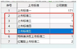 A股投资“大挑战”来了！首家亏损公司发行价33.76元，零营收IPO市值达81亿！这一指标近57倍 综合 第5张