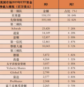 去年猛赚310亿！50万亿全球最大资管公司成绩亮了，“吸金”达3万亿，ETF太火爆！ 基金投资 第4张