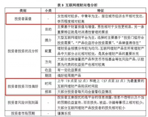 超百万亿重磅理财报告：女性更爱网上理财，每天都要看收益，2020年怎么投 基金投资 第1张