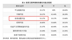 超百万亿重磅理财报告：女性更爱网上理财，每天都要看收益，2020年怎么投 基金投资 第2张