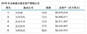 去年猛赚310亿！50万亿全球最大资管公司成绩亮了，“吸金”达3万亿，ETF太火爆！ 基金投资 第2张