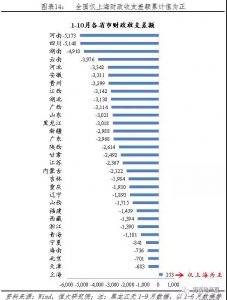 2020年，楼市又到转折点？ 快讯 第2张