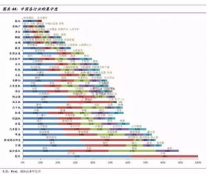 中国楼市，巨变来临！ 快讯 第3张