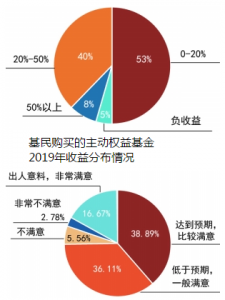 “公募牛市”惊喜收官 2020乘胜追“基” 基金投资 第1张