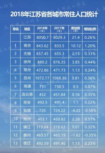 省政府发文！800万人要涌入城市！南京离千万人口大城更近了…… 快讯 第3张