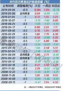 新年第一天，“央妈”送出8000亿大红包！股市、楼市怎么走？ 快讯 第5张