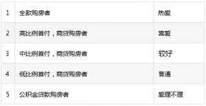 现在该不该买房?涂磊“3句话”一针见血,买房最真实的忠告! 快讯 第4张-贝它财经