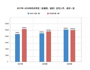 2020年杭州房价走势…… 快讯 第5张