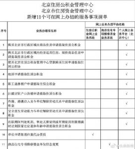 新规 北京买房租房提取公积金可以本人网上办理 公积金贷款 第3张