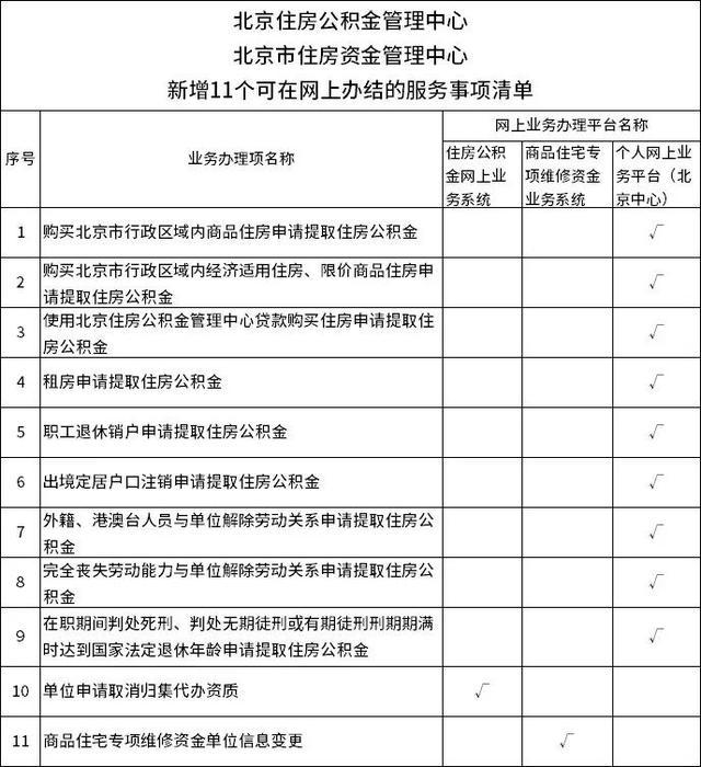 住房公积金提取可以自己在网上申请办理！！！ 公积金贷款 第2张