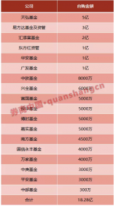 罕见！公募自掏腰包加仓A股！自购金额近20亿元 基金投资 第1张