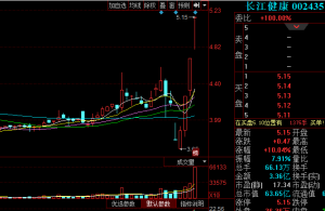 长江健康搭上“疫情三涨停”后持股5%以上股东拟减持总股本18.17% 公司风险 第1张