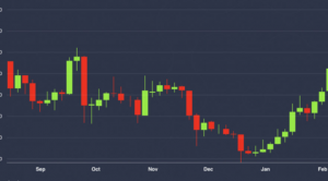 以太坊期货交易量创2019年下半年以来新高